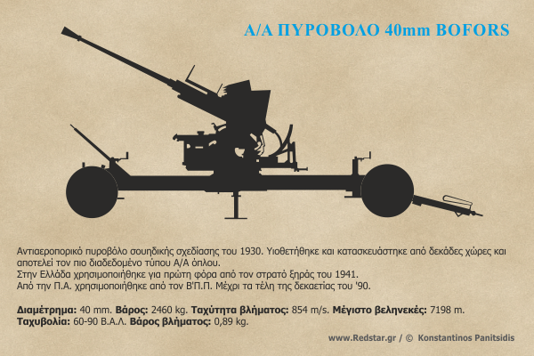 Αντιαεροπορικό πυροβόλο 40mm Bofors © Konstantinos Panitsidis
