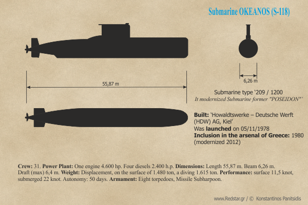 Submarine "Okeanos" © Konstantinos Panitsidis