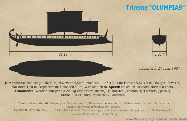 Athenian trireme "Olympia" © Konstantinos Panitsidis