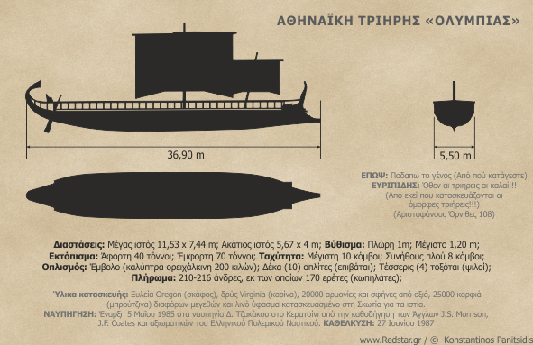 Αθηναϊκή Τριήρης «Ολυμπίας» © Konstantinos Panitsidis