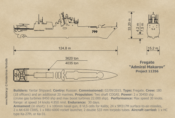 Frigates project 11356 “Admiral Makarov” © Konstantinos Panitsidis