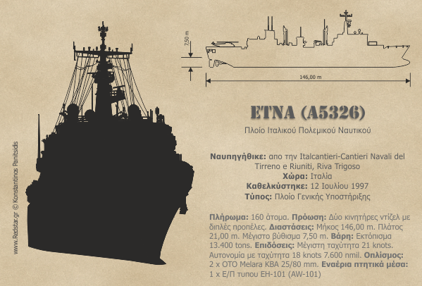 Πλοίο γενικής υποστήριξης μεγάλης εμβέλειας του ιταλικού Π.Ν. “LSV ETNA” © Konstantinos Panitsidis