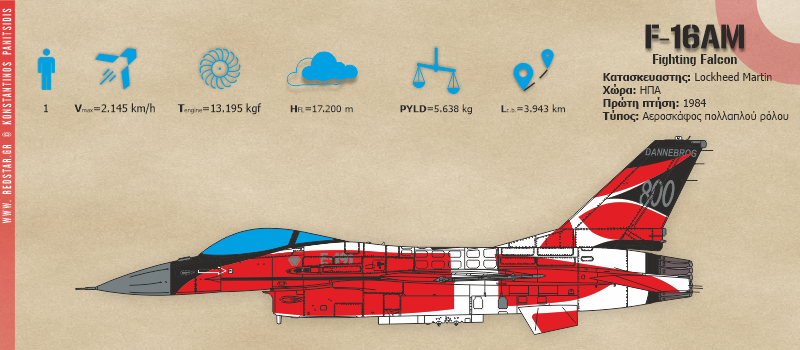 F-16AM Fighting Falcon E-191 "Dannebrog 800" Βασιλική Αεροπορία της Δανίας © Konstantinos Panitsidis
