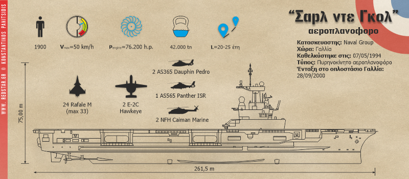Αεροπλανοφόρο «Σαρλ ντε Γκωλ» © Konstantinos Panitsidis
