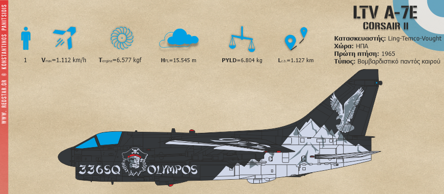 A-7Ε Corsair II, BuNo 160616, 336 Μοίρα "Όλυμπος" © Konstantinos Panitsidis