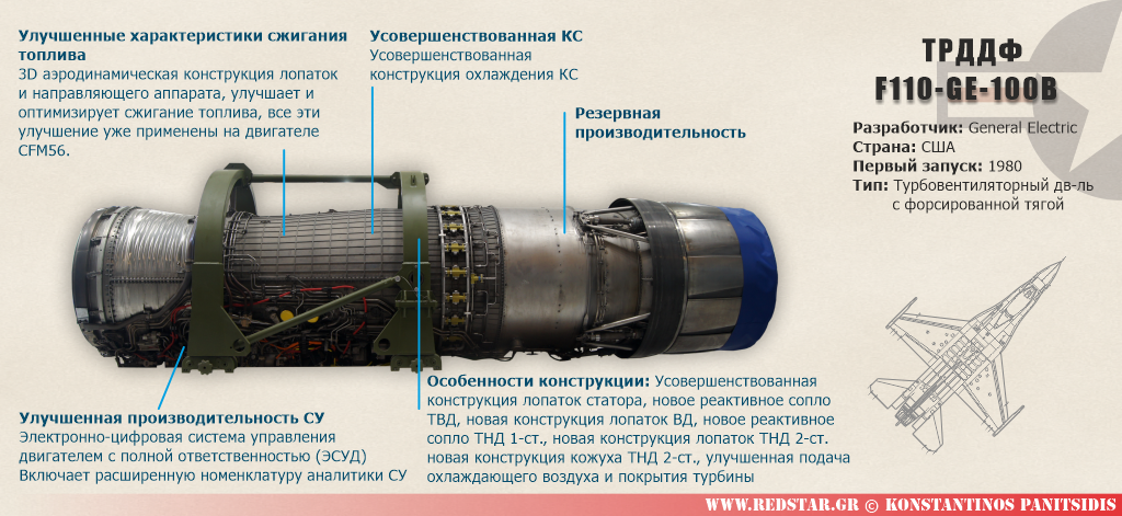 ТРДДФ F110-GE-100B