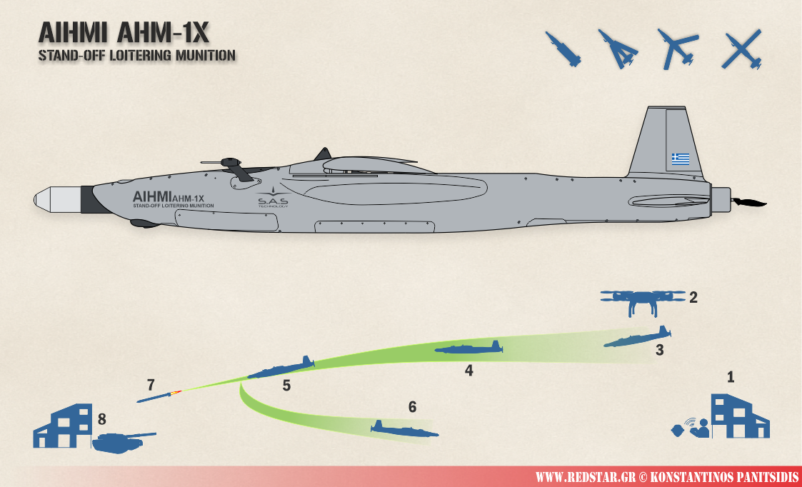 AIHMI AHM-1X Stand-Off Loitering Munition © Konstantinos Panitsidis
