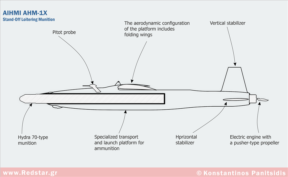 AIHMI AHM-1X Stand-Off Loitering Munition © Konstantinos Panitsidis
