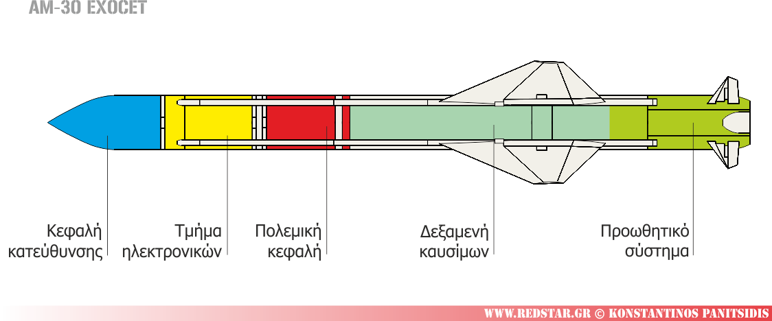 AM-39 Block 2 Exocet Βλήμα εναντίον πλοίων © Konstantinos Panitsidis