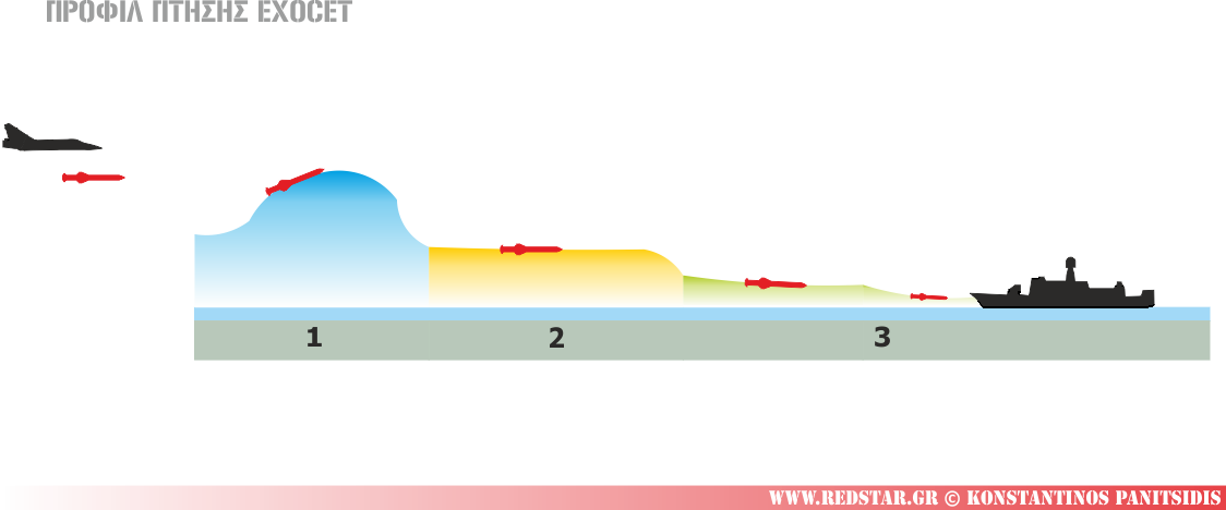 AM-39 Block 2 Exocet Βλήμα εναντίον πλοίων © Konstantinos Panitsidis