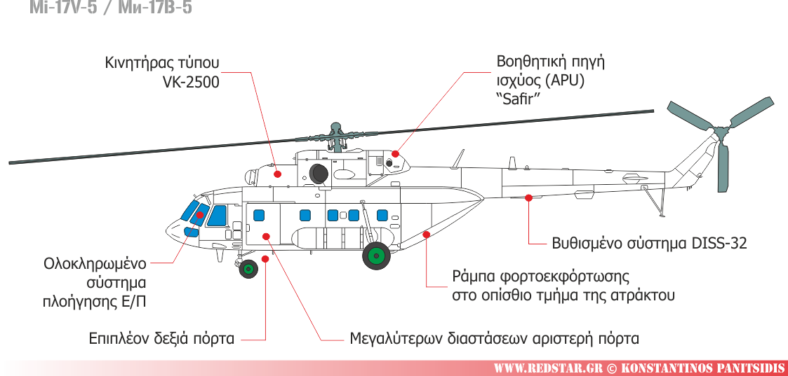 Mi-17V-5 Αναβαθμισμένο ελικόπτερο πολλαπλών ρόλων © Konstantinos Panitsidis 