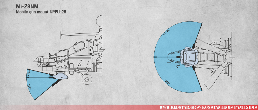 Mi-28NM Mobile gun mount NPPU-28 © Konstantinos Panitsidis