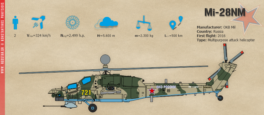 Mi-28NM Multipurpose attack helicopter © Konstantinos Panitsidis