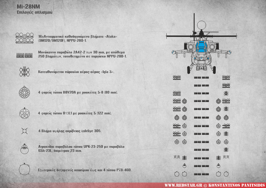 Mi-28NM Επιλογές οπλισμού © Konstantinos Panitsidis