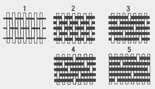 Σχήμα 10. Διάφοροι τύποι πλέξης νημάτων υαλοϋφάσμα-τος: 1) Μονής διεύθυνσης, 2) Διπλής διεύθυνσης με απλή πλέξη 1 επάνω -1 κάτω, 3) τύπου HS1 επάνω - 4 κάτω, 4) τύπου CrowFoot 1 επάνω - 3 κάτω, 5) τύπου BMS.