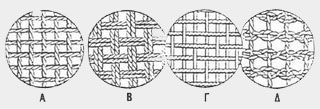 Σχήμα 11. Διάφοροι τύποι πλέξης υφάσματος κέβλαρ 49: α) Απλή πλέξη, 6) Πλέξη μπάσκετ, γ) σατέν, δ) λινό