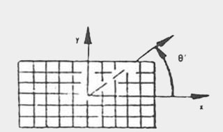 Σχήμα 2. Σχηματική παράσταση υφάσματος με νήματα κατά δύο διευθύνσεις την διαμήκη (χ) και την εγκάρσια (y).