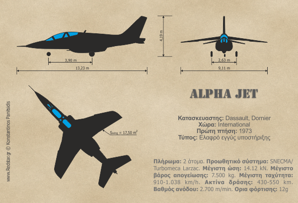 Alpha Jet Διθέσιο εκπαιδευτικό / Ελαφρό επιθετικό αεροσκάφος
