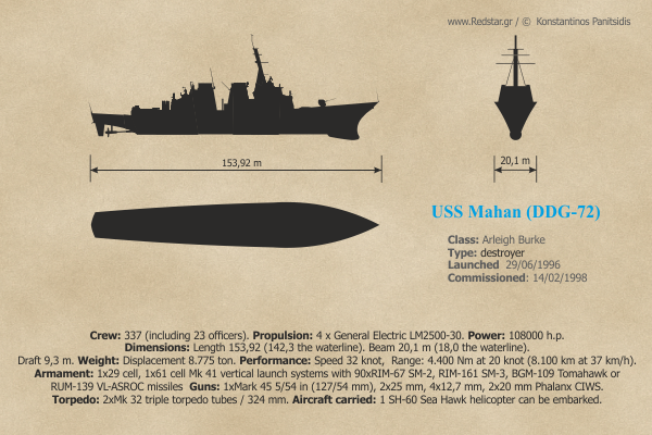 Destroyer USS Mahan (DDG-72) © Konstantinos Panitsidis