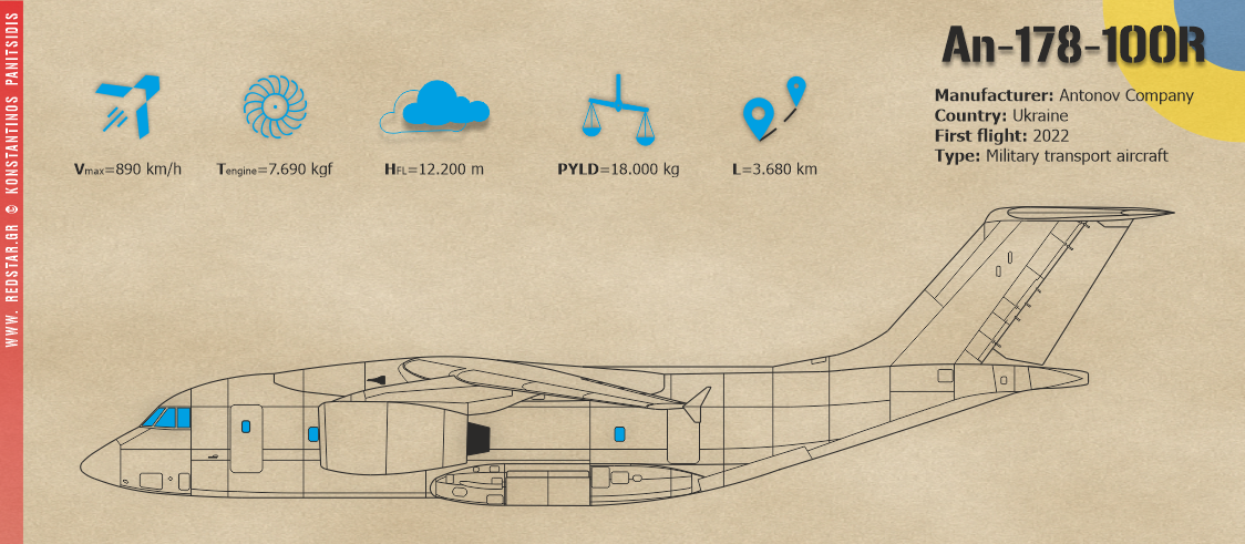 An-178-100R © Konstantinos Panitsidis