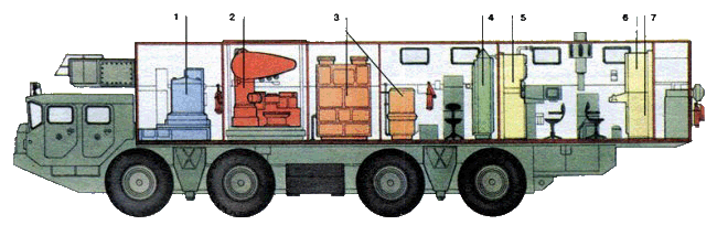 Όχημα Διοίκησης και Ελέγχου