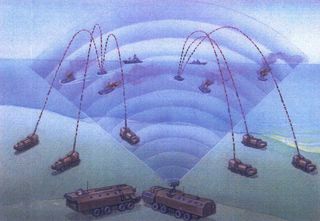 Σχηματική παράσταση προσβολής στόχου