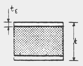 Σχήμα 12.1. Σχηματική παράσταση σύνθετου - σάντουιτς t: πάχος σάντουιτς, tε: πάχος επίστρωσης.