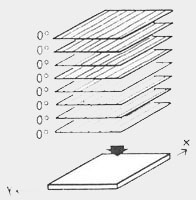Σχήμα 4. Κατασκευή συνθέτου μιας διεύθυνσης με 8 στρώσεις νημάτων κατά την αυτή διεύθυνση