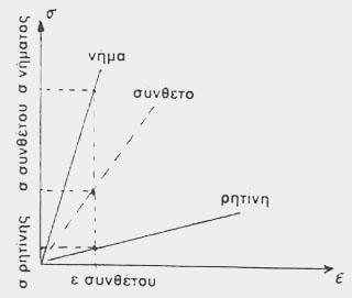 Τα συνθετικά υλικά στις αεροπορικές κατασκευές