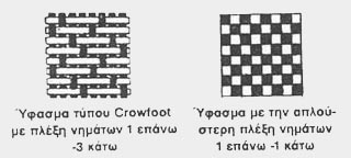 Τα συνθετικά υλικά στις αεροπορικές κατασκευές