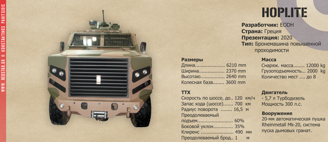 Бронемашина 4х4 “Hoplite” повышенной проходимости © Konstantinos Panitsidis Бронемашина 4х4 “Hoplite” повышенной проходимости © Konstantinos Panitsidis