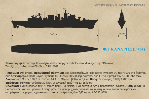 Φ/Γ ΚΑΝΑΡΗΣ F464 τύπου STANDARD © Konstantinos Panitsidis