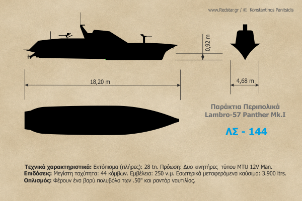 Lambro-57 Panther Mk.I Παράκτια Περιπολικά, ΛΣ146 © Konstantinos Panitsidis