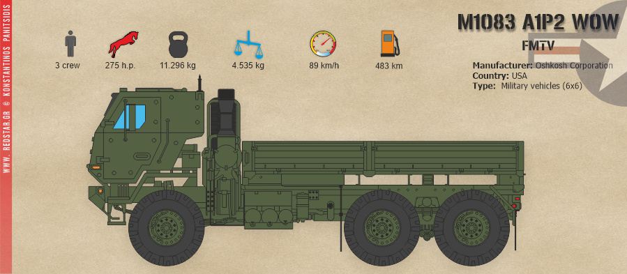 Military vehicles M1083 A1P2 WOW © Konstantinos Panitsidis
