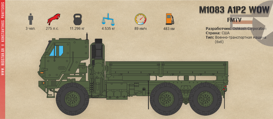 M1083 A1P2WOW - военно-транспортная машина © Konstantinos Panitsidis