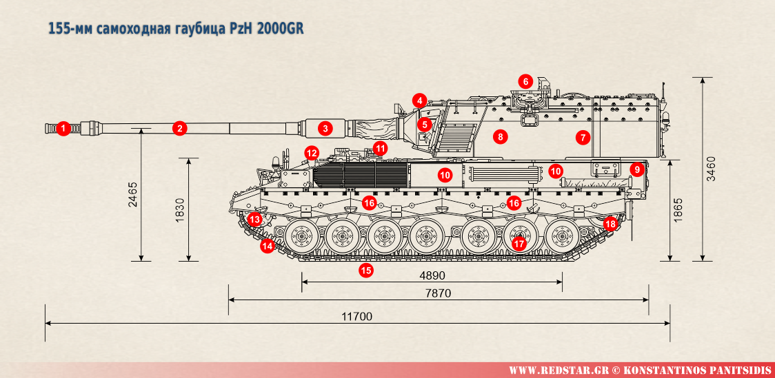 155-мм самоходная гаубица PzH 2000GR © Konstantinos Panitsidis САУ PzH 2000GR © Konstantinos Panitsidis