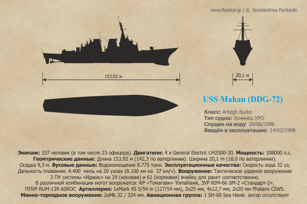 Эсминец УРО - USS Mahan (DDG-72) © Konstantinos Panitsidis Эсминец УРО - USS Mahan (DDG-72) © Konstantinos Panitsidis