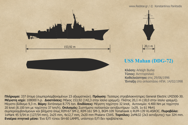 Αντιτορπιλικό USS Mahan (DDG-72) © Konstantinos Panitsidis