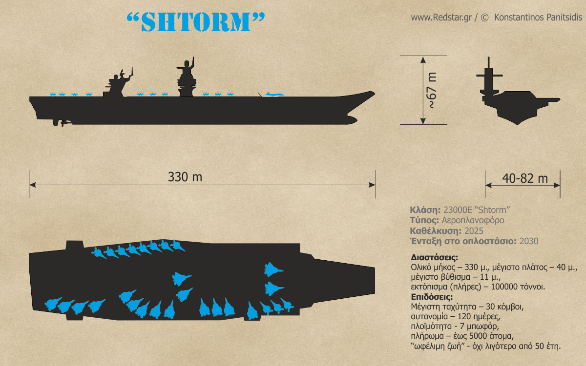 23000Ε “Shtorm/Καταιγίδα”. Το αεροπλανοφόρο εξελίχθηκε από το ερευνητικό κέντρο Krylov (Krylov State Research Centre). Για πρώτη φορά ένα μοντέλο υπό κλίμακα, θα παρουσιαστεί επίσημα στην Διεθνή Ναυτική Στρατιωτική Έκθεση στην Αγία Πετρούπολη, τον Ιούλιο του 2015 © Konstantinos Panitsidis