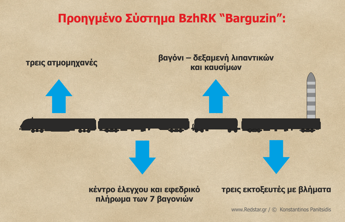 Προηγμένο Σύστημα BzhRK “Barguzin” © Konstantinos Panitsidis