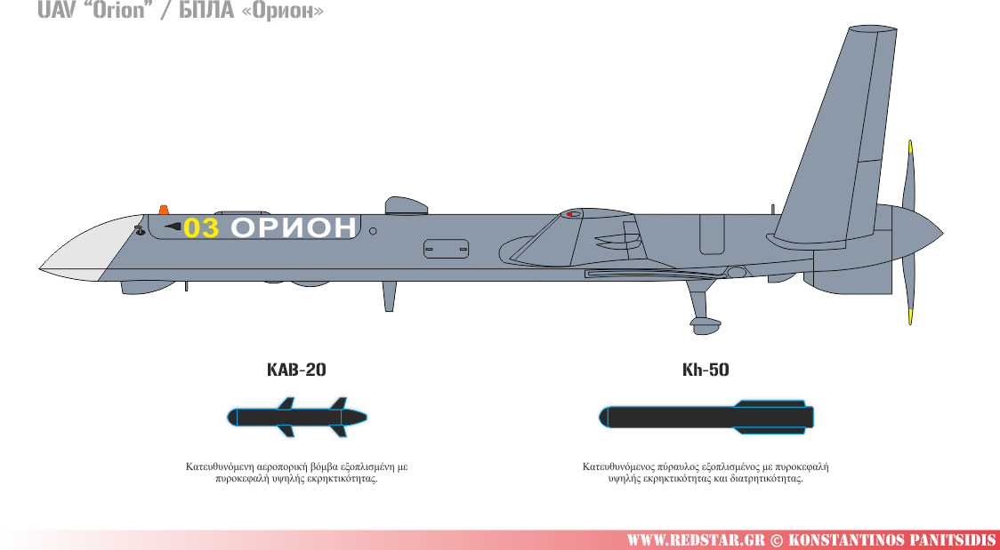Μη-επανδρωμένο αεροσκάφος κατηγορίας MALE, σε διαμόρφωση αναγνώρισης και κρούσης (σύμφωνα με το φόρουμ “Στρατός 2020”, Ρωσία)