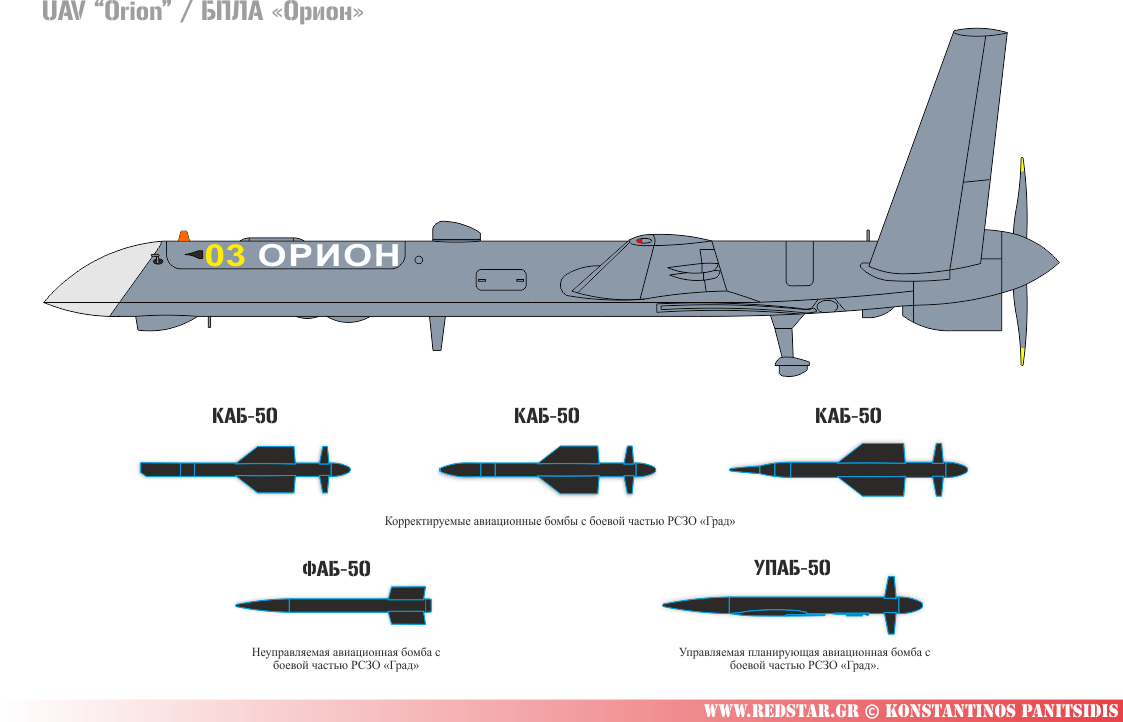 Комплекс воздушной разведки с беспилотными летательными аппаратами большой продолжительности полета с возможностью выполнения разведывательно-ударных задач «Орион» (по данным форума «Армия 2020», Россия)