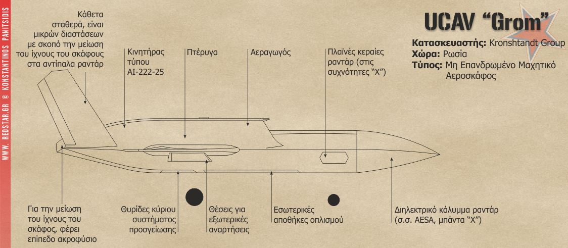 Μη Επανδρωμένο Μαχητικό Αεροσκάφος “Grom” © Konstantinos Panitsidis