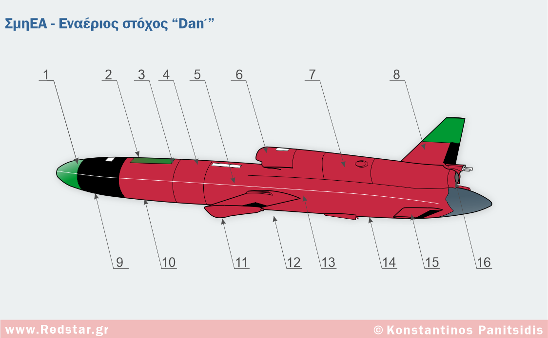 Χωρική διάταξη των συστημάτων, που απαρτίζουν το ΣμηΕΑ “Dan'” (εναέριος στόχος).