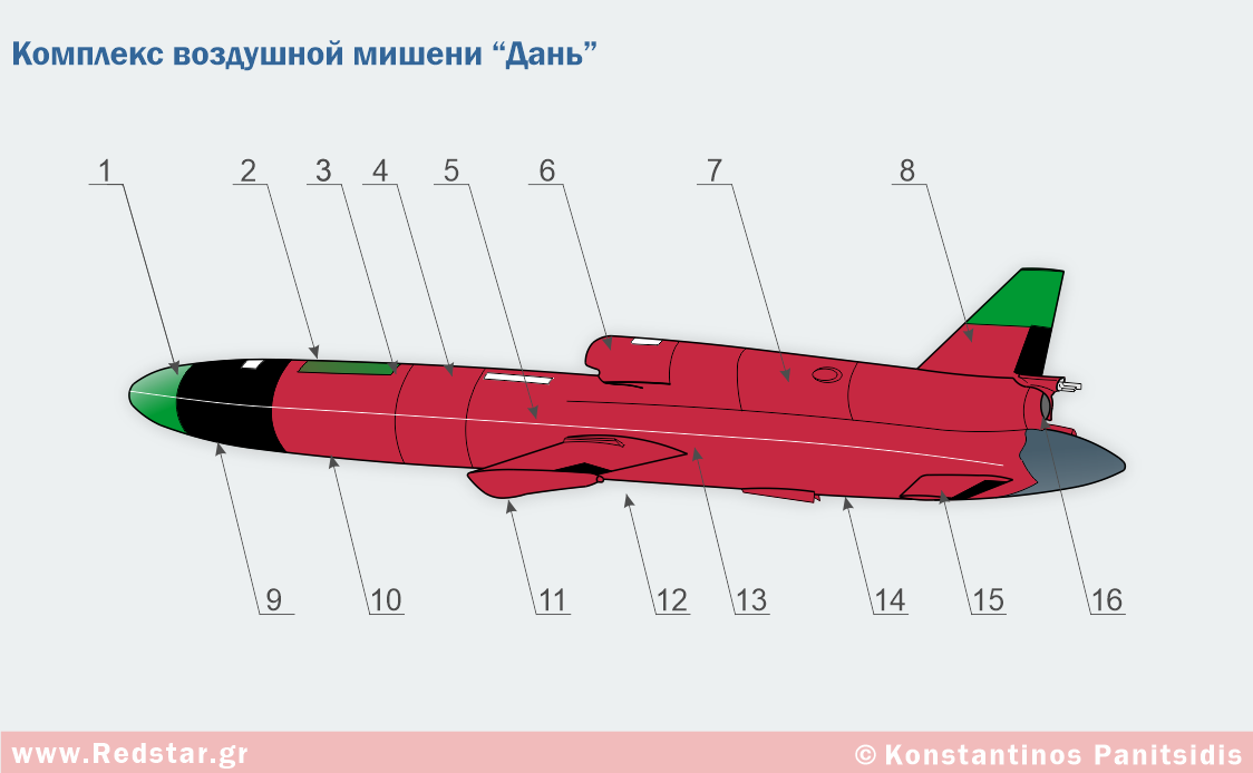Компоновка изделия (воздушная мишень «Дань») © Konstantinos Panitsidis