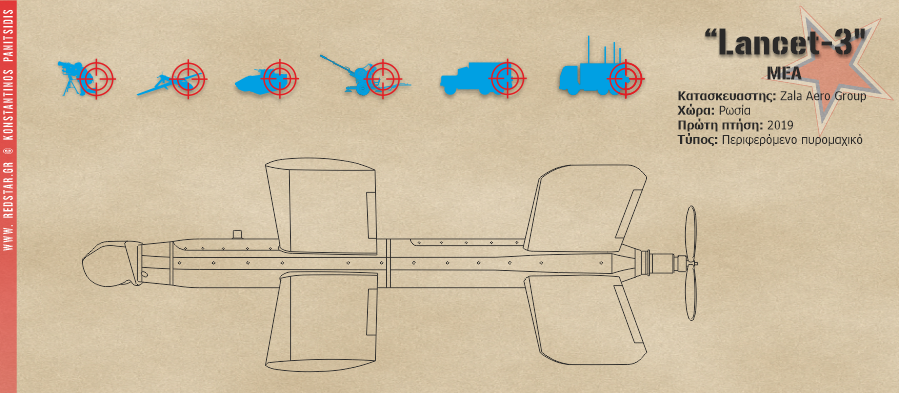 Περιπλανώμενο πυρομαχικό “Zala Lancet-3” © Konstantinos Panitsidis