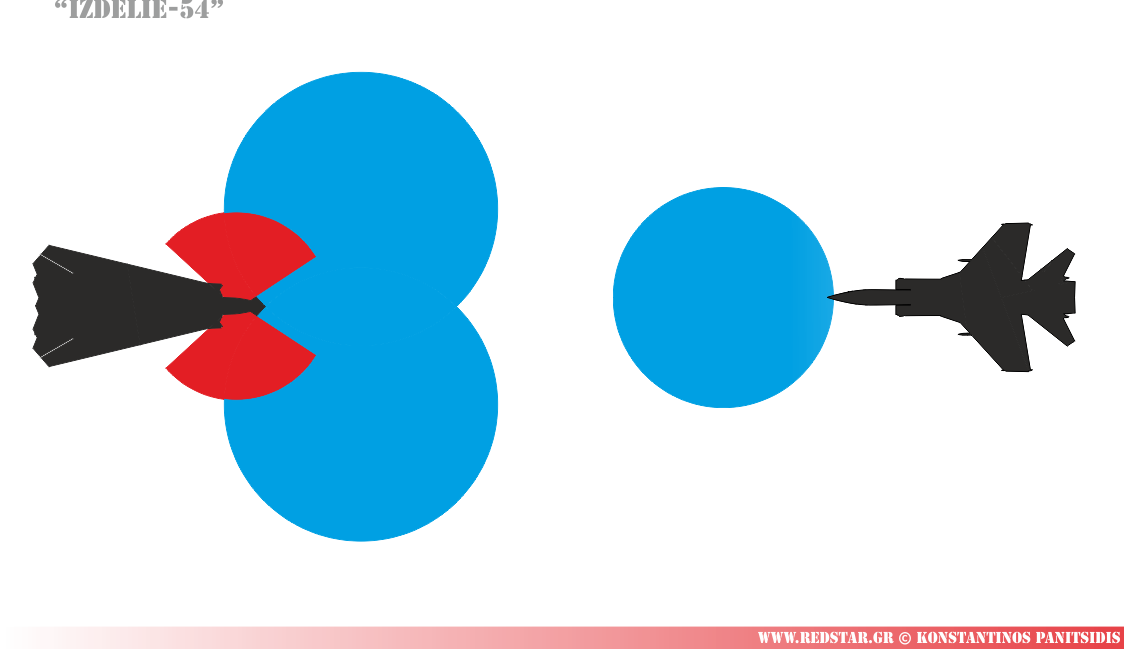 Εύρος ανίχνευσης στόχου 288 km και 300 km αντίστοιχα. Εύρος ζώνης (πλάτος) 665 km και 291 km αντίστοιχα. Συνολική επιφάνεια κάλυψης 216732 km2 και 66700 km2  © Konstantinos Panitsidis